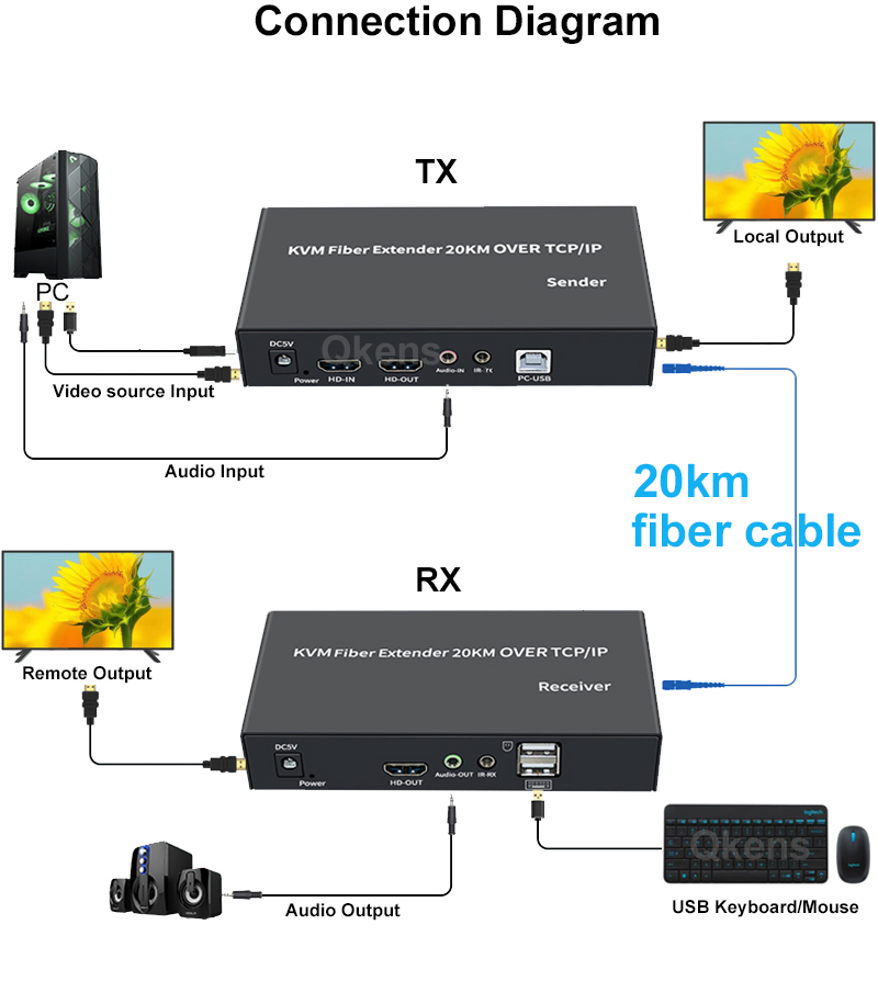 Estensore HDMI KVM da 20 km su - Hdmi Cable recensione e prezzo