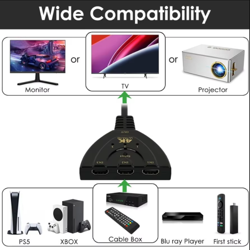 Switch HDMI compatibile 4K a 3 - Hdmi Cable recensione e prezzo