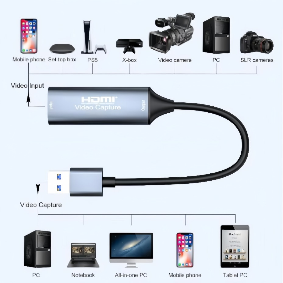 Scheda di acquisizione video H - Hdmi Cable recensione e prezzo